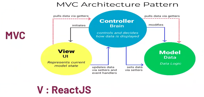 MVC-REACT